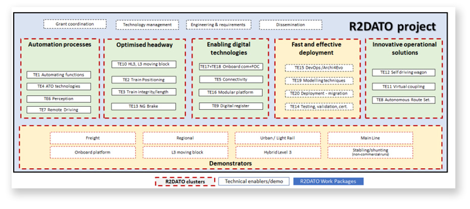 Interoperability: The key to increasing competitiveness of railways